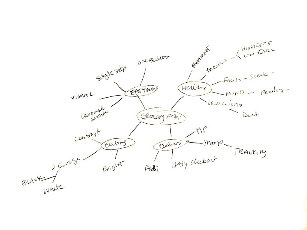 mindmapping